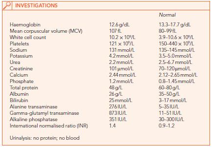 General Nausea And Weight Loss